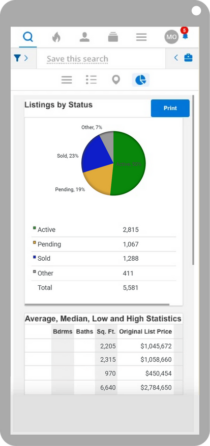 listing by status