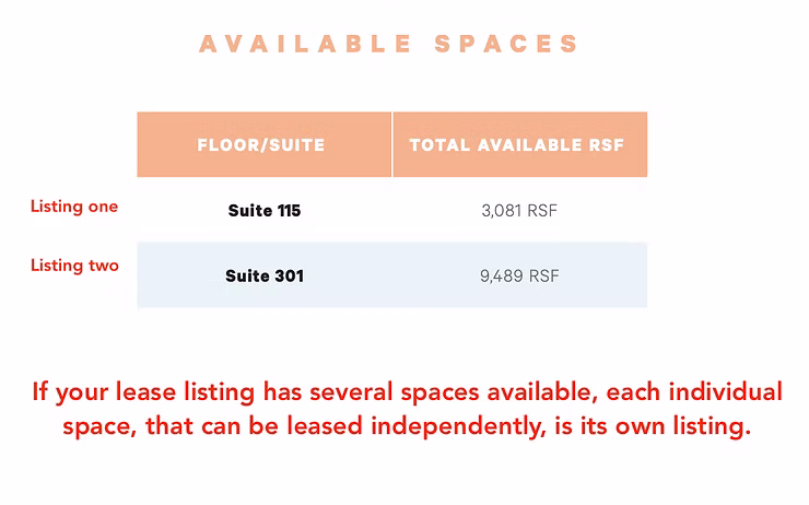Available listings